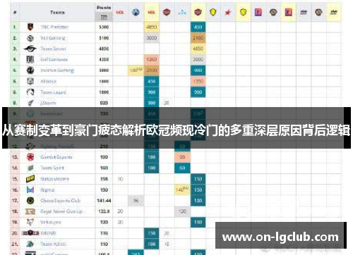 从赛制变革到豪门疲态解析欧冠频现冷门的多重深层原因背后逻辑