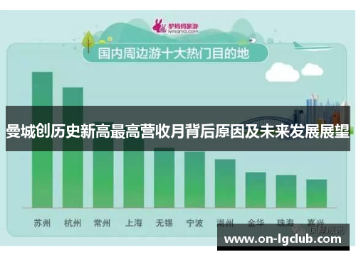 曼城创历史新高最高营收月背后原因及未来发展展望