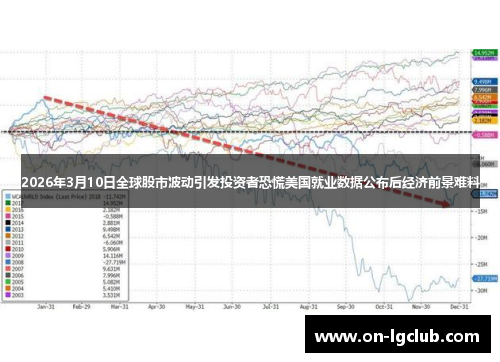 2026年3月10日全球股市波动引发投资者恐慌美国就业数据公布后经济前景难料