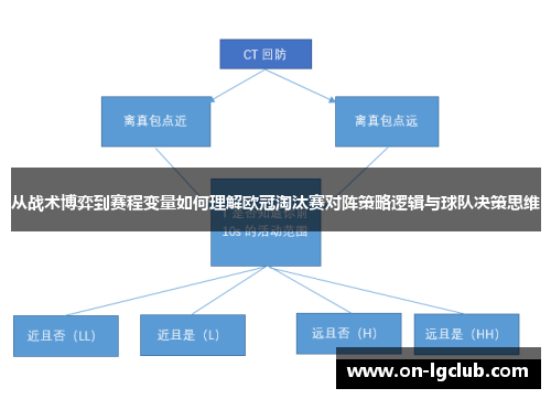 从战术博弈到赛程变量如何理解欧冠淘汰赛对阵策略逻辑与球队决策思维