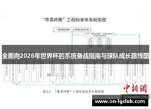 全面向2026年世界杯的系统备战指南与球队成长路线图 全面向2026年世界杯的系统备战指南与球队成长路线图