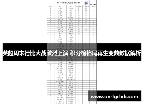 英超周末德比大战激烈上演 积分榜格局再生变数数据解析 英超周末德比大战激烈上演 积分榜格局再生变数数据解析