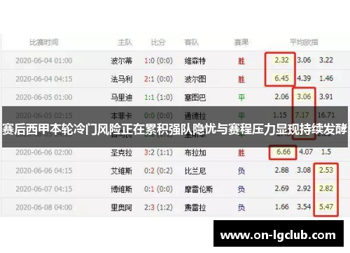 赛后西甲本轮冷门风险正在累积强队隐忧与赛程压力显现持续发酵 赛后西甲本轮冷门风险正在累积强队隐忧与赛程压力显现持续发酵